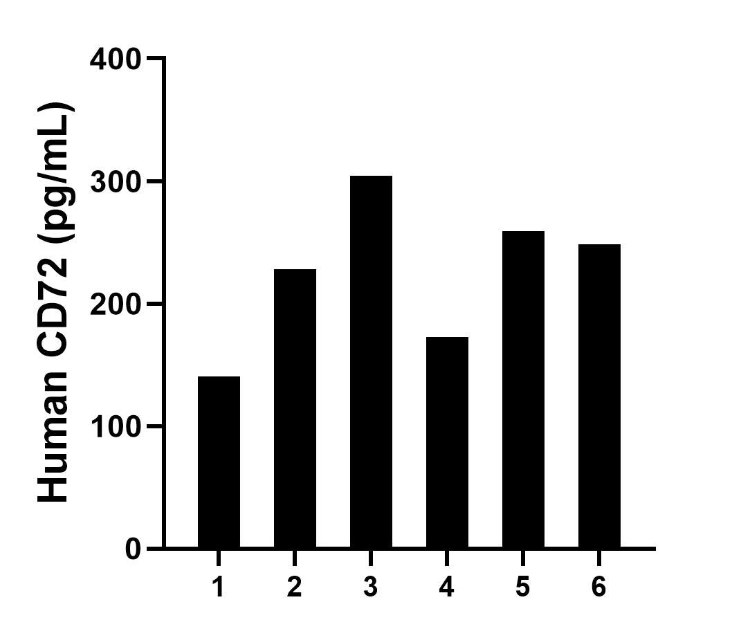 Sample test of MP01170-2